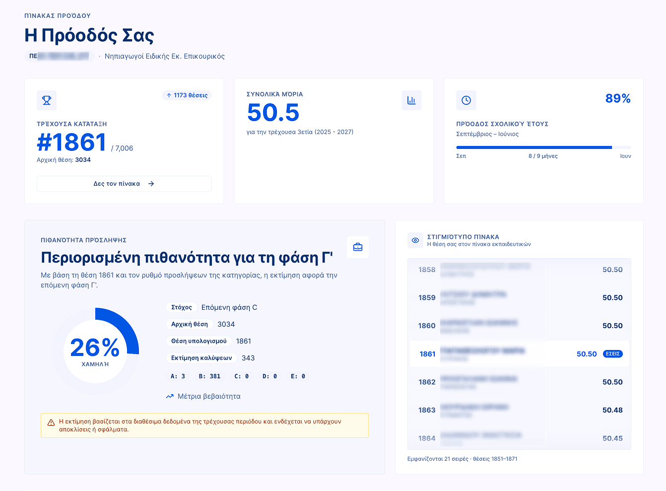 Dashboard προόδου v2